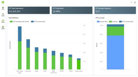 iporj tv|iSpot.tv: The New Standard for TV Ad Measurement.